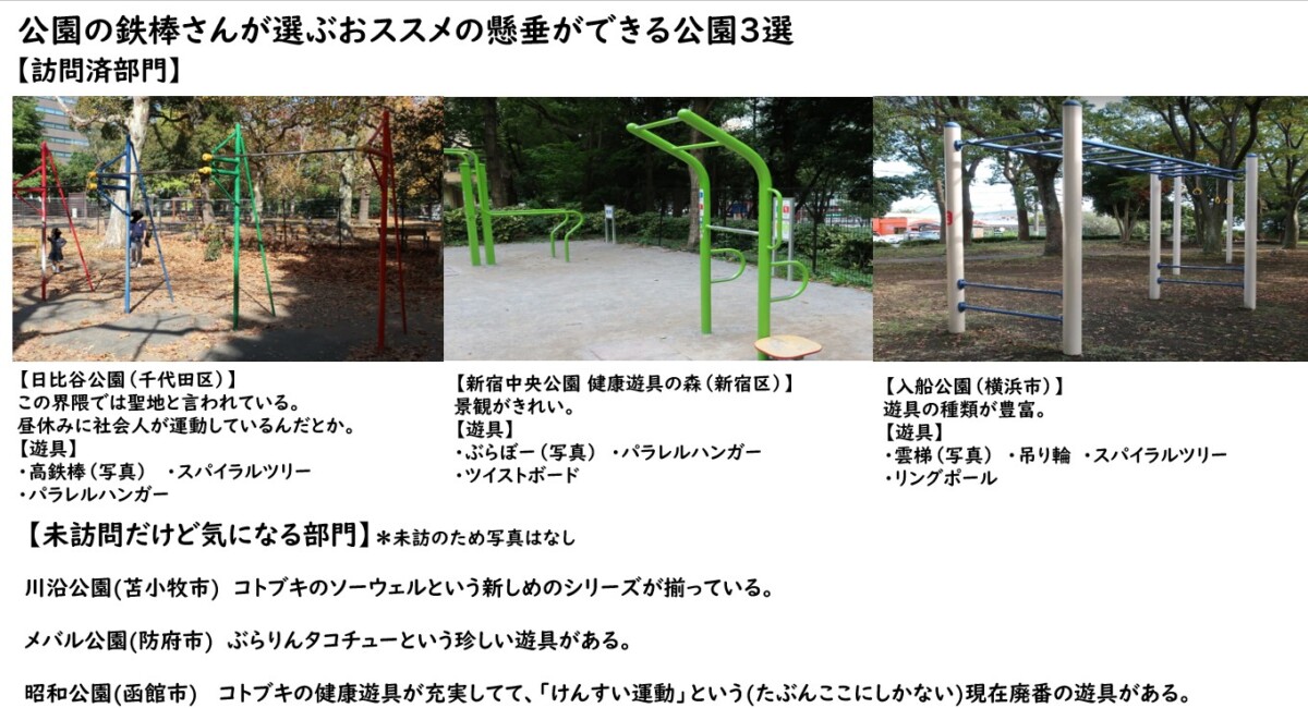 47都道府県 約2300カ所 日本全国の懸垂ができる公園をまとめる人に話を聞く クレイジースタディ クレスタ