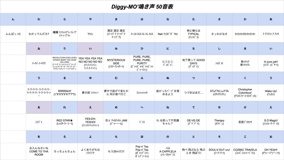 Diggy-MO' 鳴き声 50音表